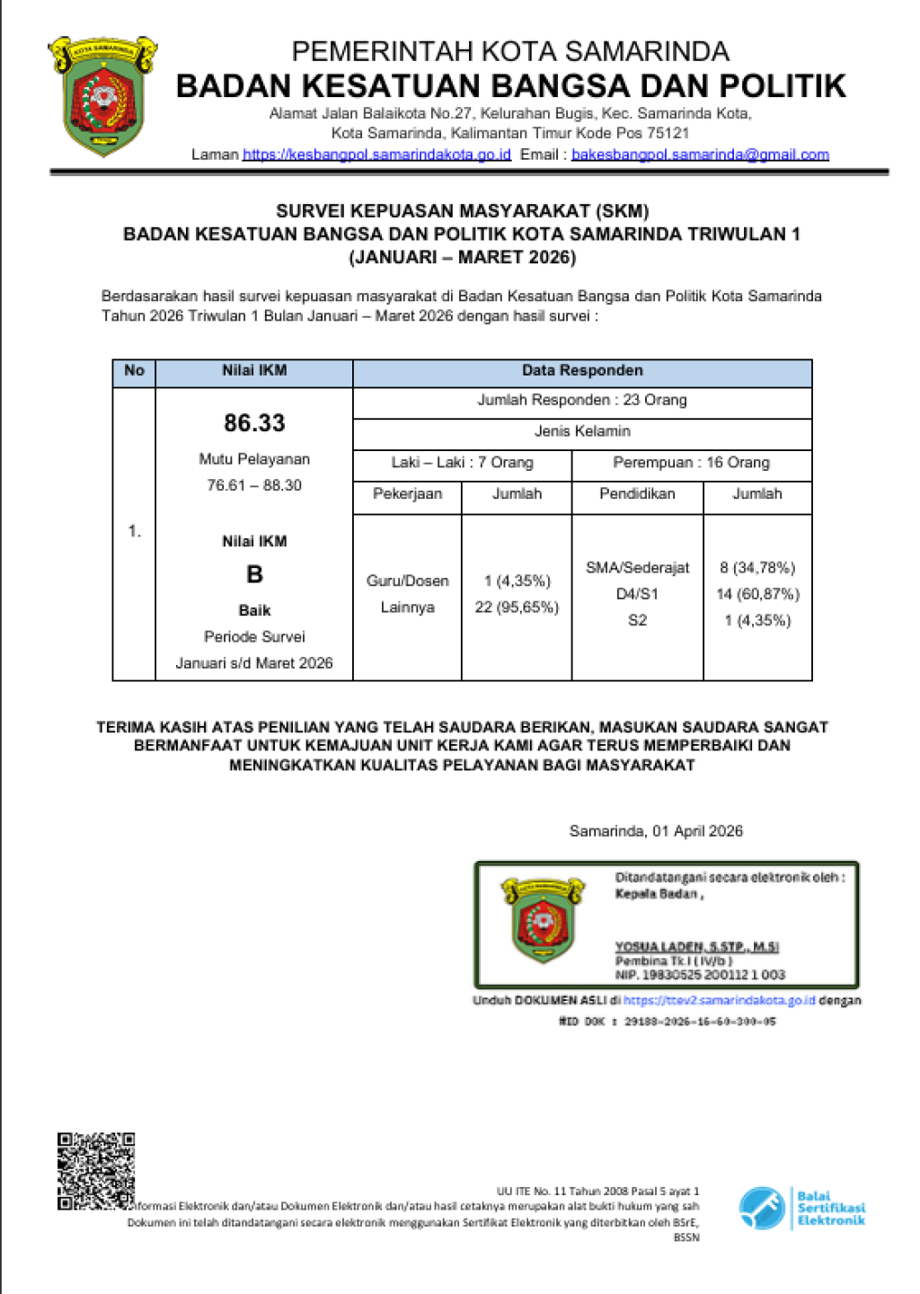 Hasil IKM Triwulan I 2026 Badan Kesbangpol Kota Samarinda